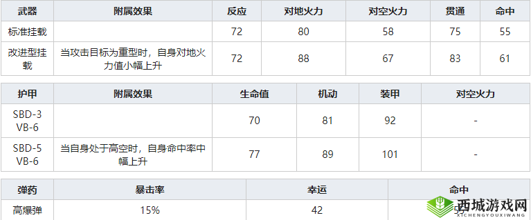 灰烬战线 VB6 评测：VB6 实力究竟有多强