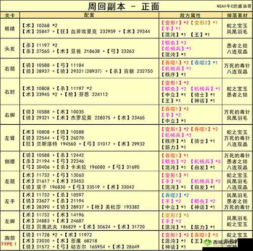 FGOCCC 联动 ArcherA&M 通缉本配置与双子通缉本详细攻略指南