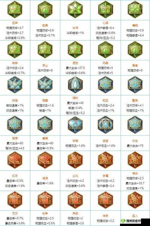 S12 赛季王者荣耀战士铭文搭配攻略：通用铭文推荐