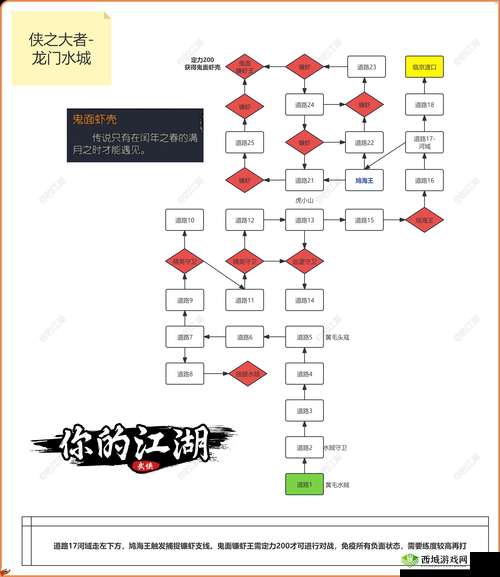 下一站江湖隐藏支线全揭秘，如何巧妙完成所有支线任务攻略？
