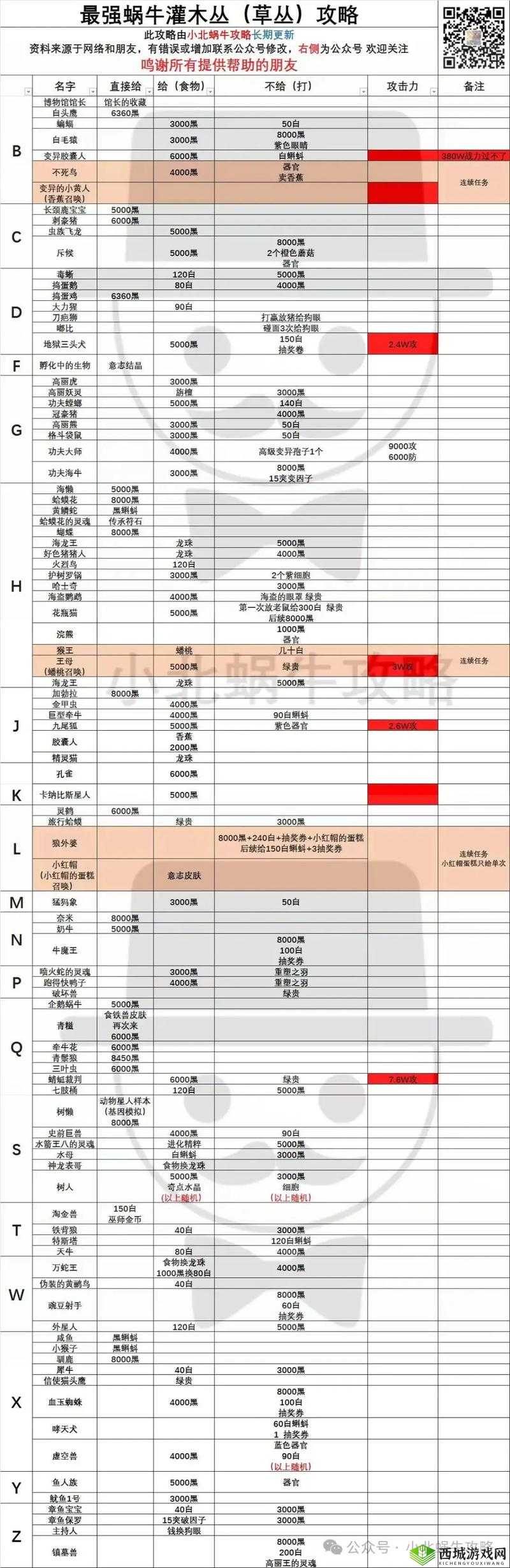如何高效获取最强蜗牛中的魔神宝箱碎片？揭秘独家秘籍！